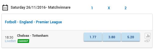 Matchodds Nordicbet Chelsea - Tottenham