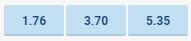 Stoke mot Watford Odds