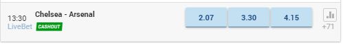 Chelsea Arsenal Odds
