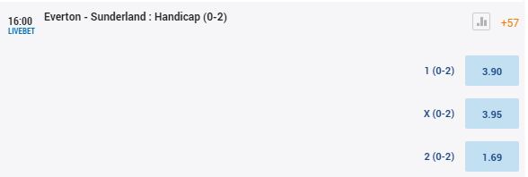 Everton - Sunderland HCP odds 2