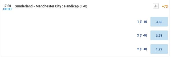 Sunderland - Man City HCP odds