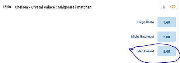 Eden Hazard målskytt odds