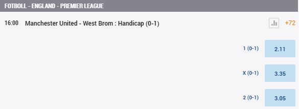 Man Utd - West Brom hcp odds 0-1